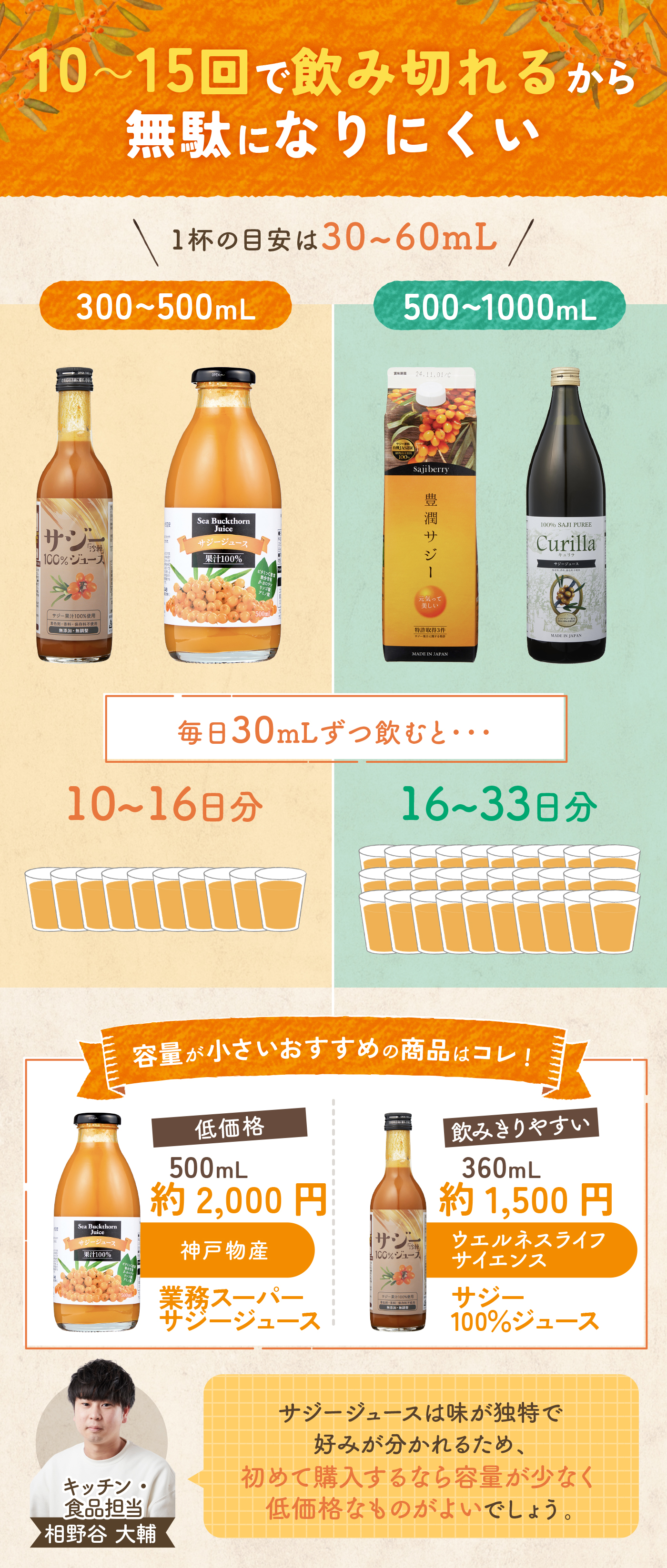 豊潤サジー 4本セット 健康飲料