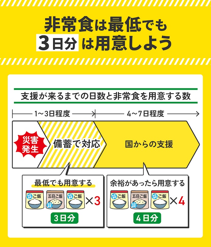 最低でも3日分。可能なら1週間分はストックしたい!