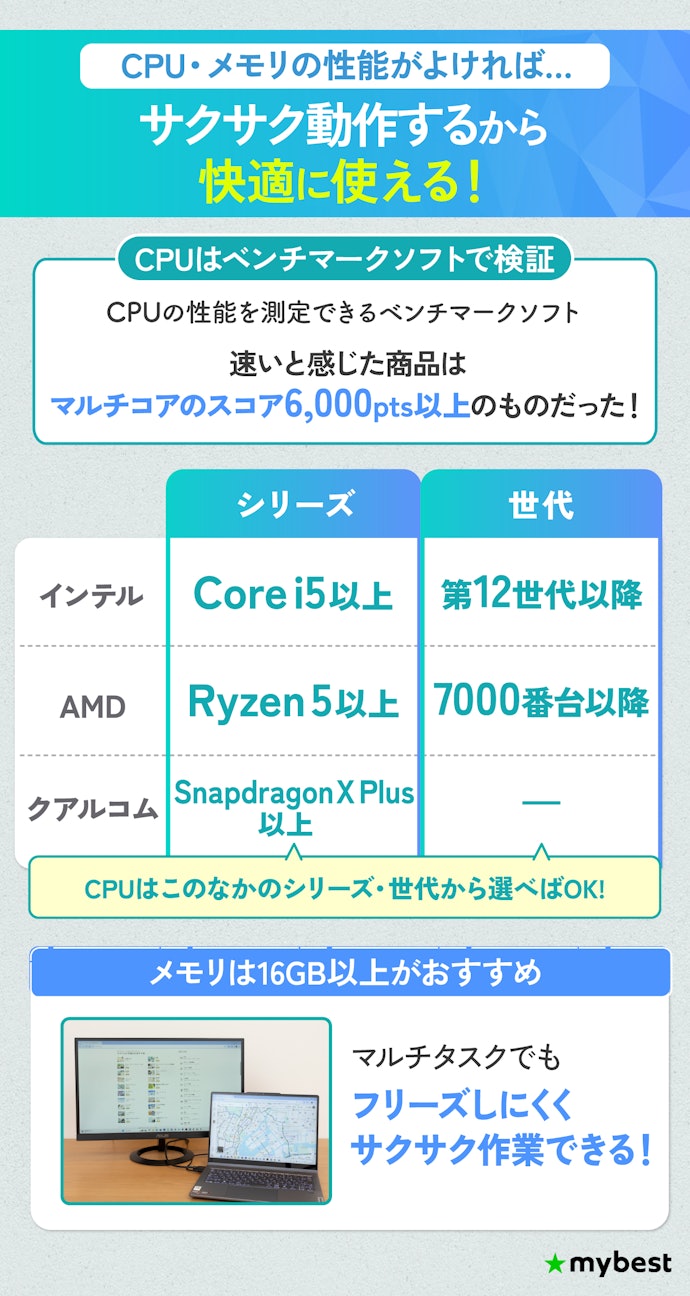 処理性能が高いものを選ぼう!CPUとメモリのバランスに注目