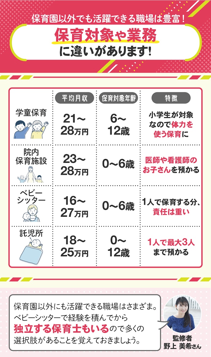 保育士資格を活かして保育園以外に転職しよう