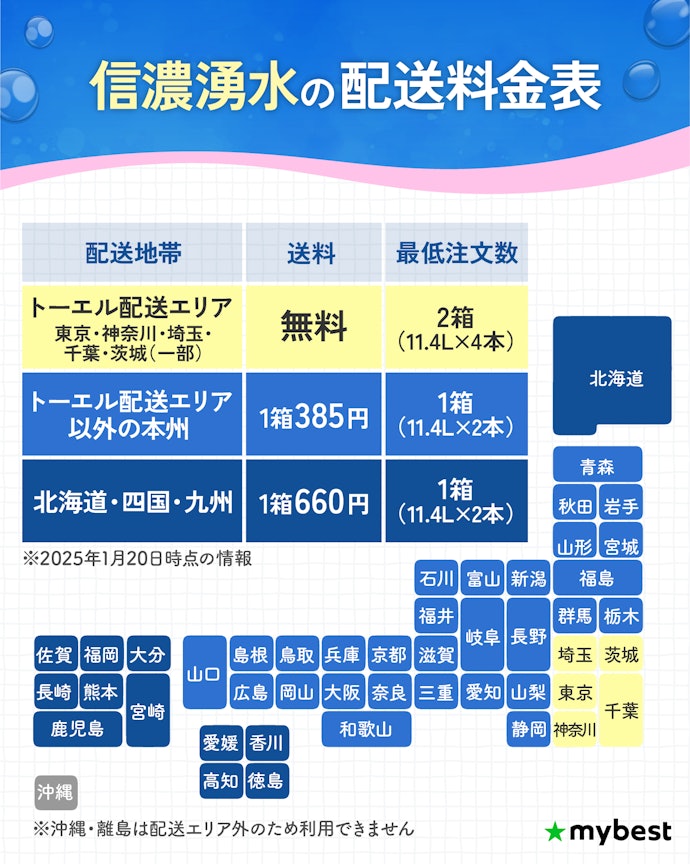 配送エリアによってボトルの配送料金が変わるから事前に確認しておこう