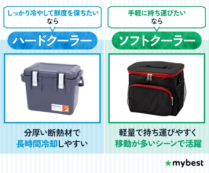 用途でタイプを決めよう