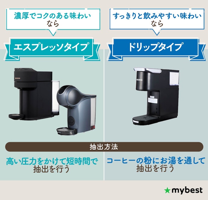 好みのコーヒーに合わせて、抽出タイプを選ぼう