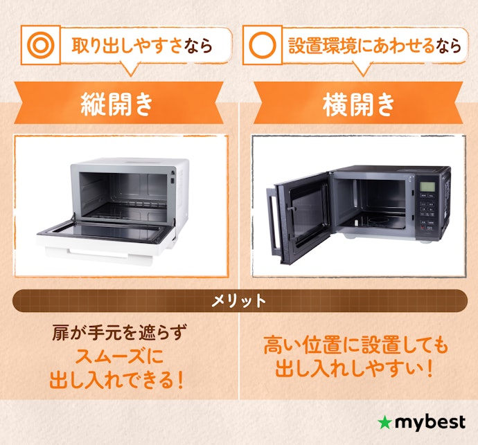 取り出しやすさにかかわる、扉の開き方を確認しよう
