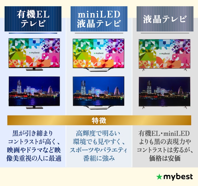 見たい映像の好みによって有機ELか液晶かを選ぼう
