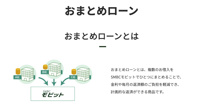 おまとめローンとは?