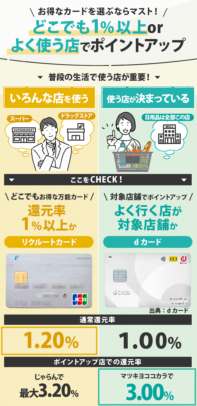 キャッシング機能に差がないので、日常的な使いやすさが決め手に