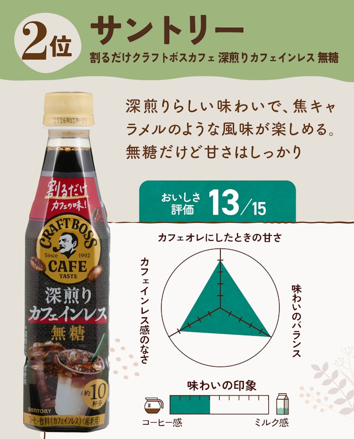 【2位(同率)】サントリー|割るだけクラフトボスカフェ 深煎りカフェインレス 無糖