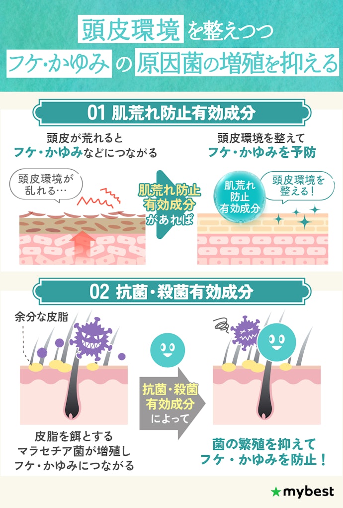 さらに肌荒れ防止有効成分と抗菌・殺菌有効成分配合のシャンプーがおすすめ!