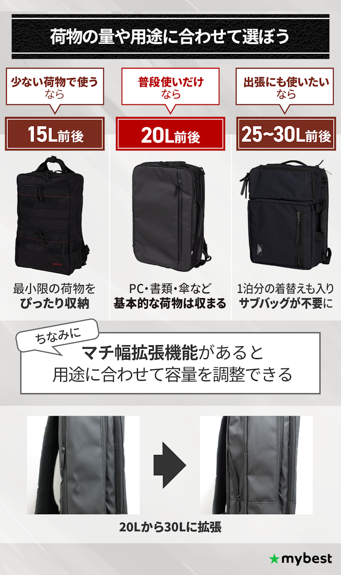 容量は20L前後が最も主流かつ使いやすい!