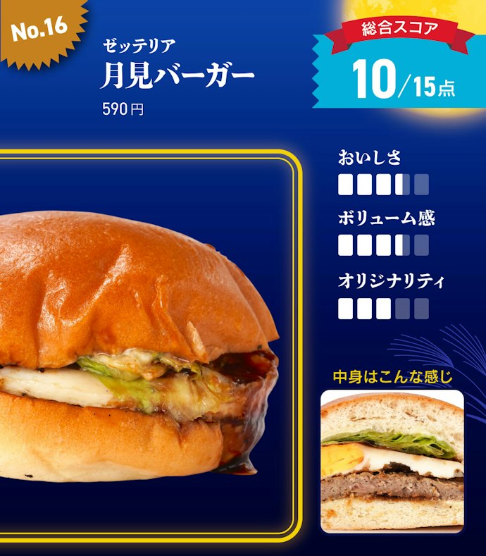【16位】ゼッテリア「月見バーガー」(590円)