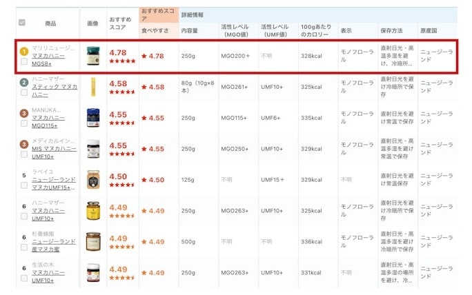 「MGOが高いから」じゃなくて、「美味しくて続けやすい」で選ぶのが正解なんです