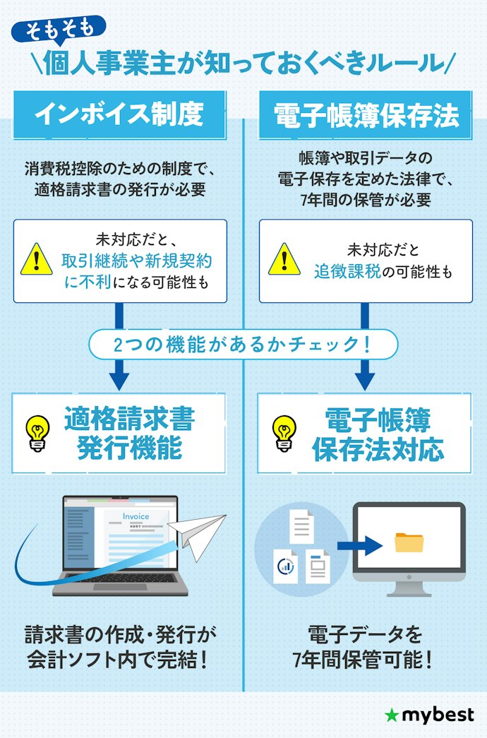 インボイス制度・電子帳簿保存法対応の会計ソフトか要チェック