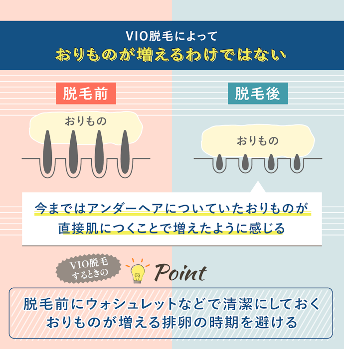 VIO脱毛をすると、おりものが増える?