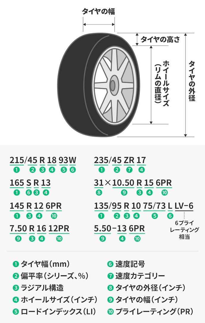 サイズは今装着してあるタイヤと同じものを選ぶ。荷重指数も必ずチェック