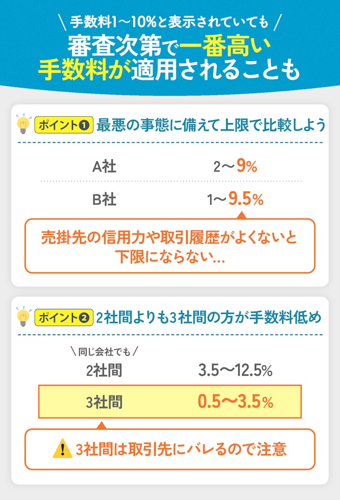 ④ 手数料の上限が低いファクタリング会社を選ぼう!上限10%以下がおすすめ