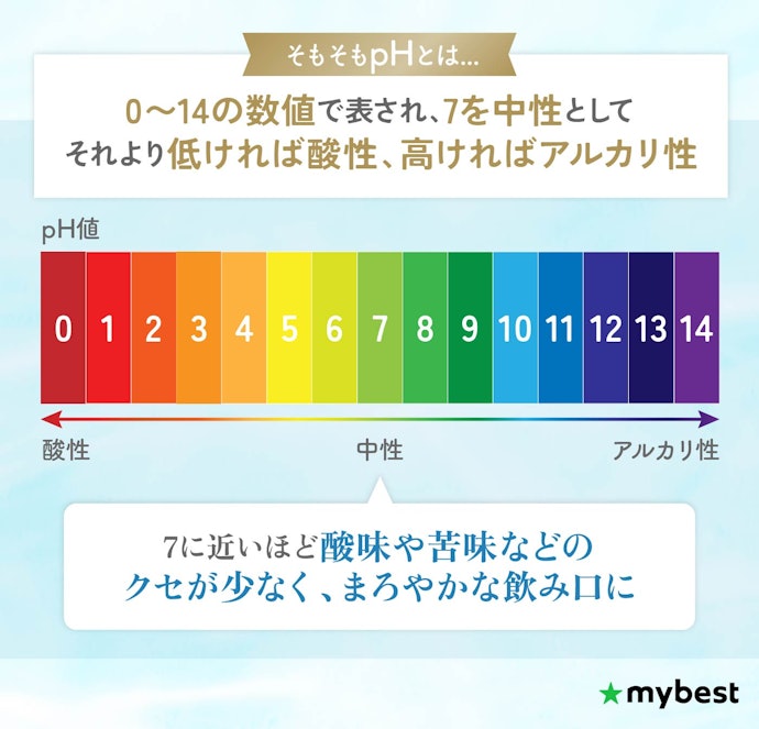 味わいや飲みやすさが変わるpHもチェックしよう