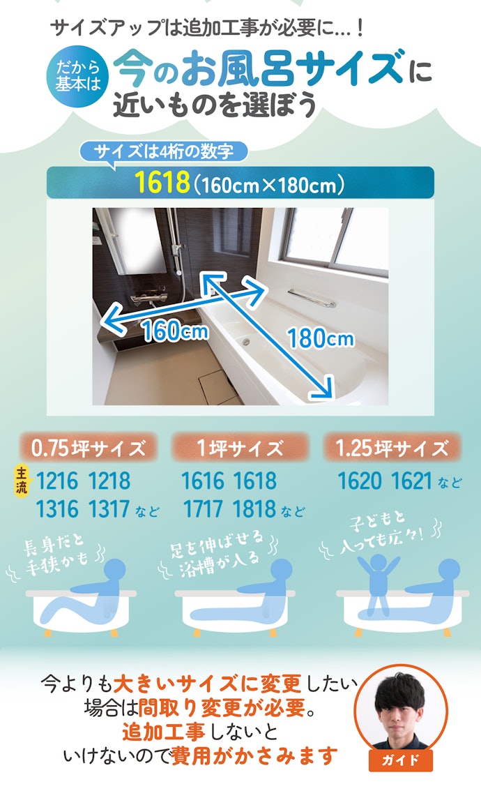 ユニットバスのサイズをチェック