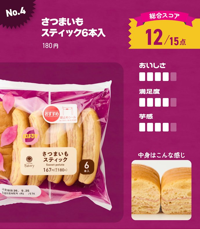 【4位】さつまいもスティック6本入(180円)