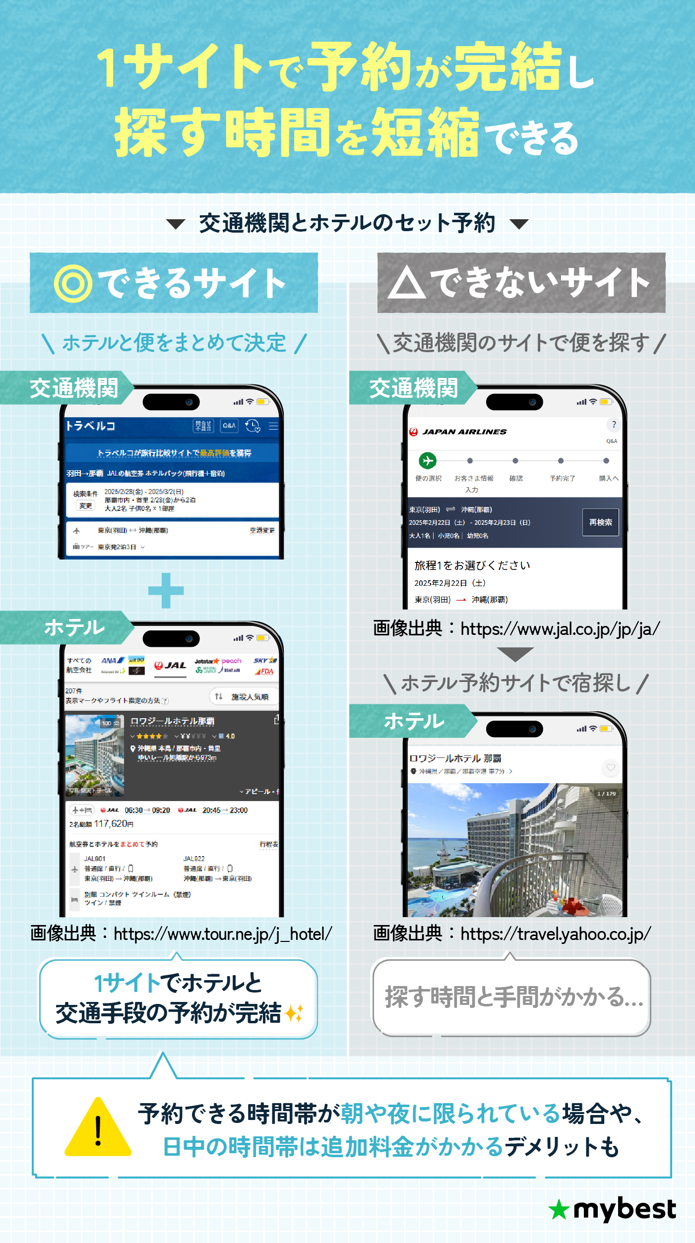 ホテル 予約 取り 方
