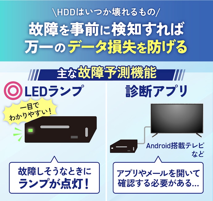 録画データの損失リスクを減らすなら、故障予測機能がついているものを選ぼう