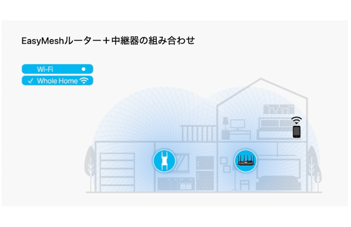 戸建てで使うならメッシュ対応ルーターを選ぼう