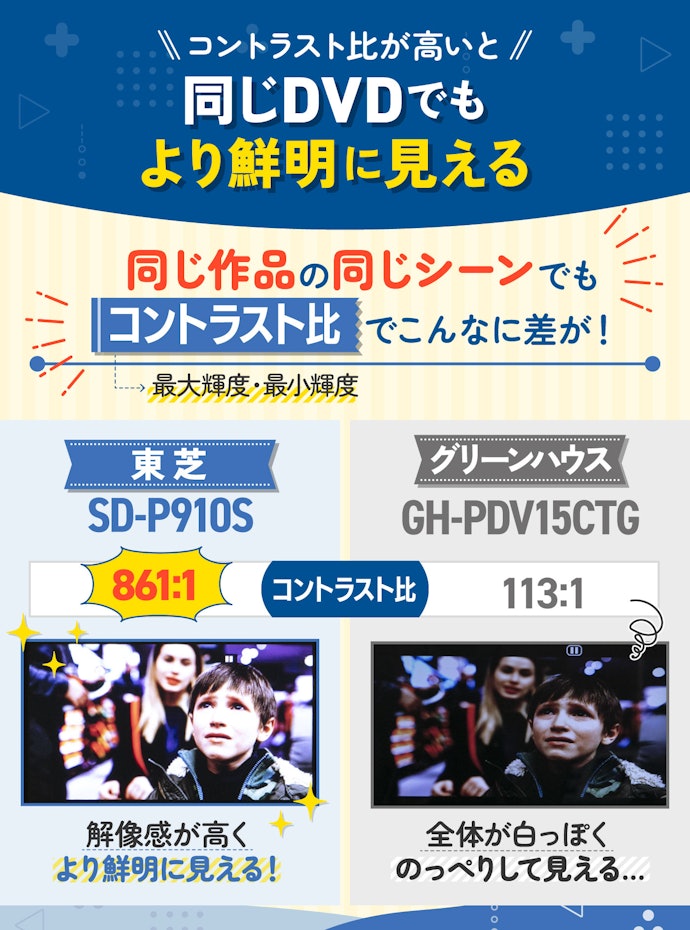 映画・ドラマを見るならコントラスト比が高いものを選ぼう