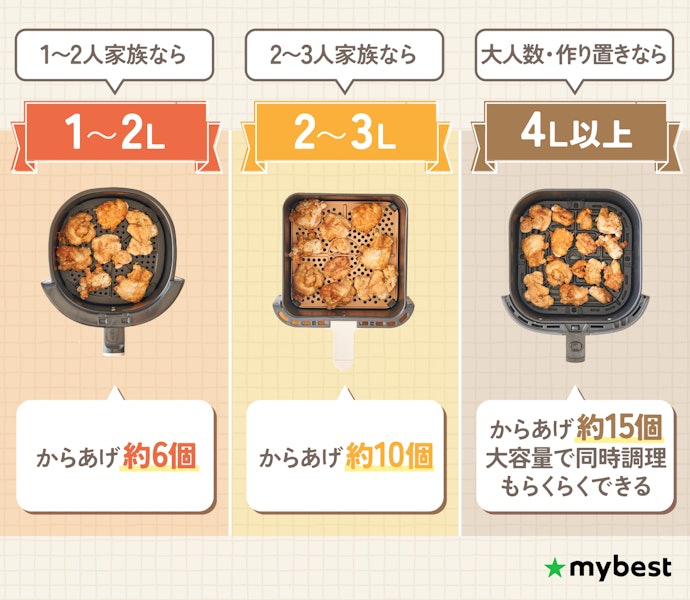 容量をチェック!家族の人数×1L程度が目安