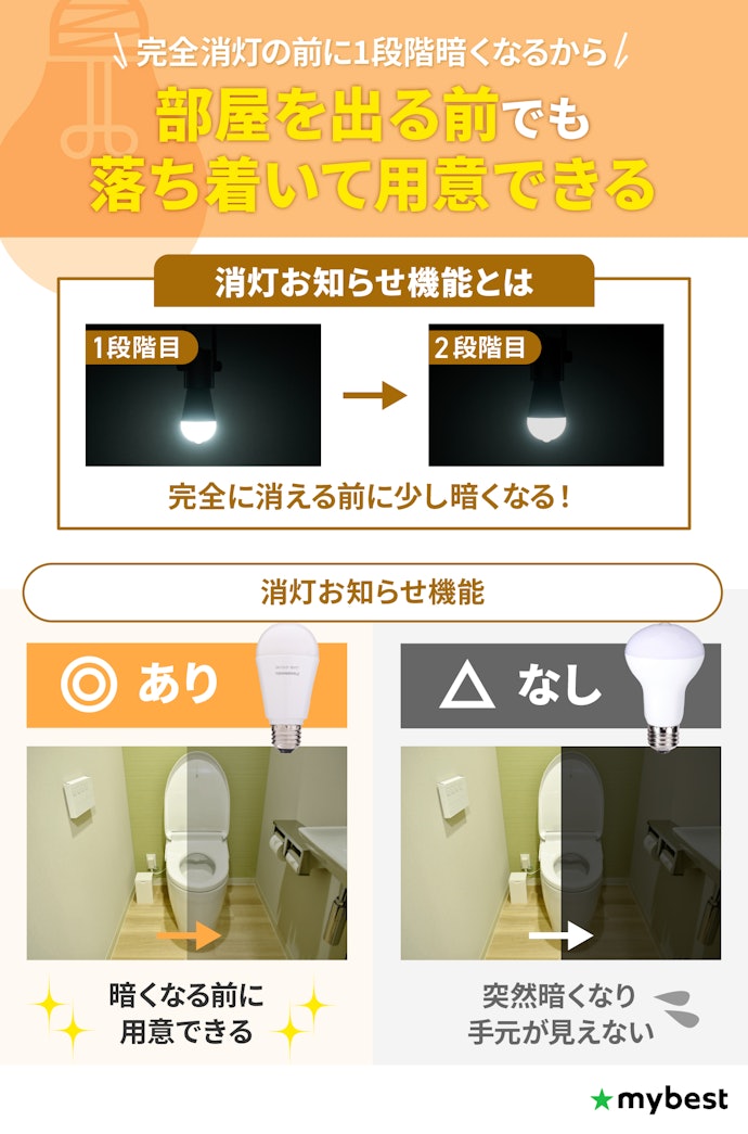消灯お知らせ機能があれば、突然の消灯に慌てる心配なし