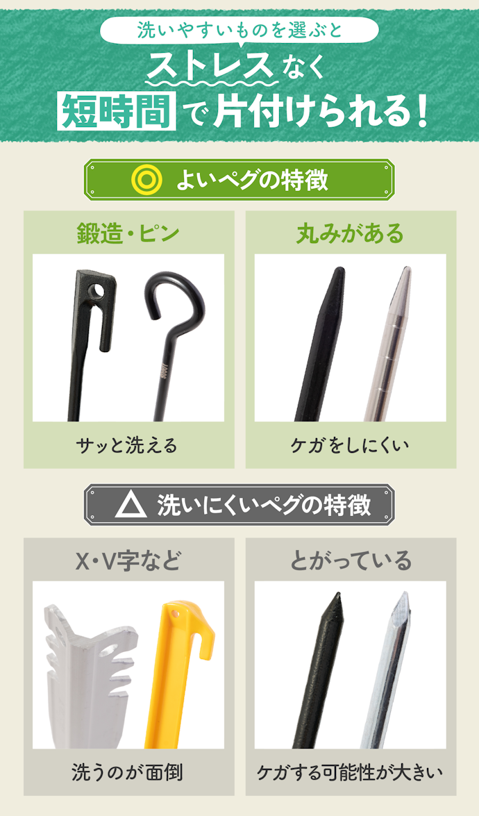 凹凸が少なく、丸みのある形状のものは洗いやすい