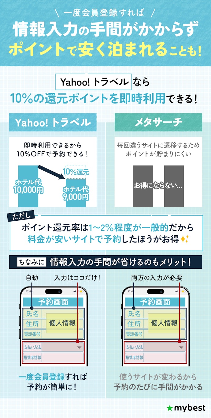 PayPayユーザーなら、Yahoo!トラベルも選択肢に
