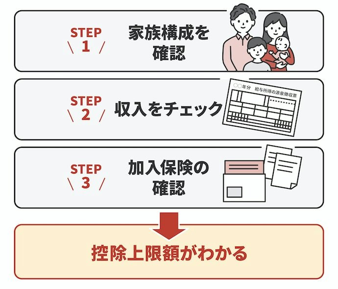 控除上限額をシミュレーションしよう