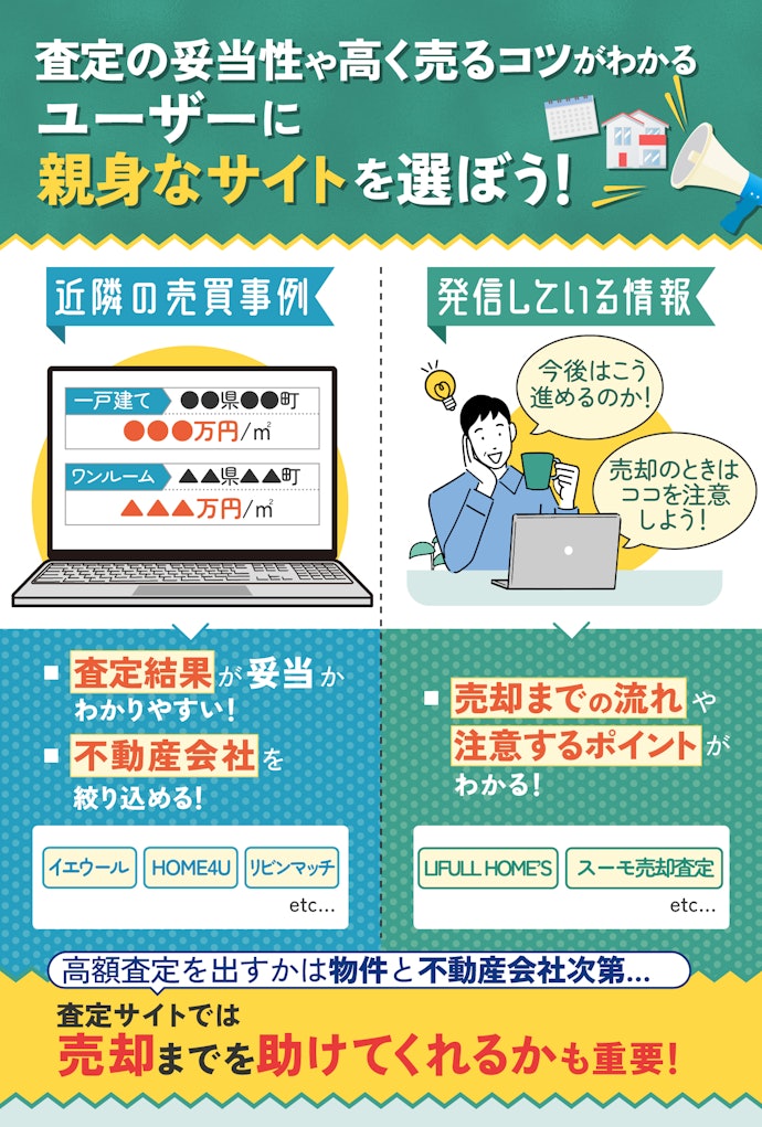 近隣の売買事例や発信している情報をチェック!