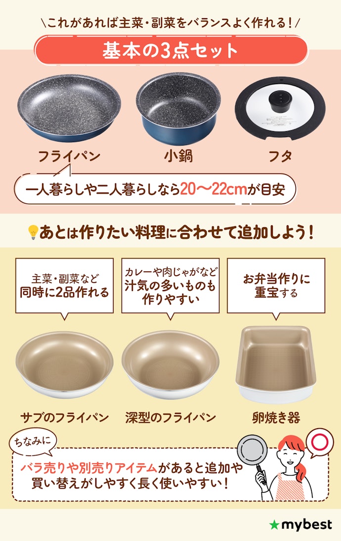 用途に合わせて最適なセットを選ぼう!