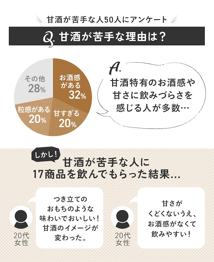人気17商品を集めて検証したら...甘酒が苦手な人でも飲みやすい商品がありました