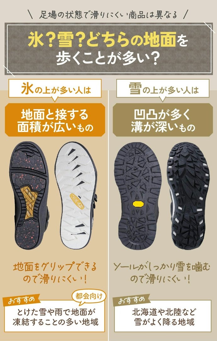 凹凸が多いアウトソールで雪の上で滑りにくい