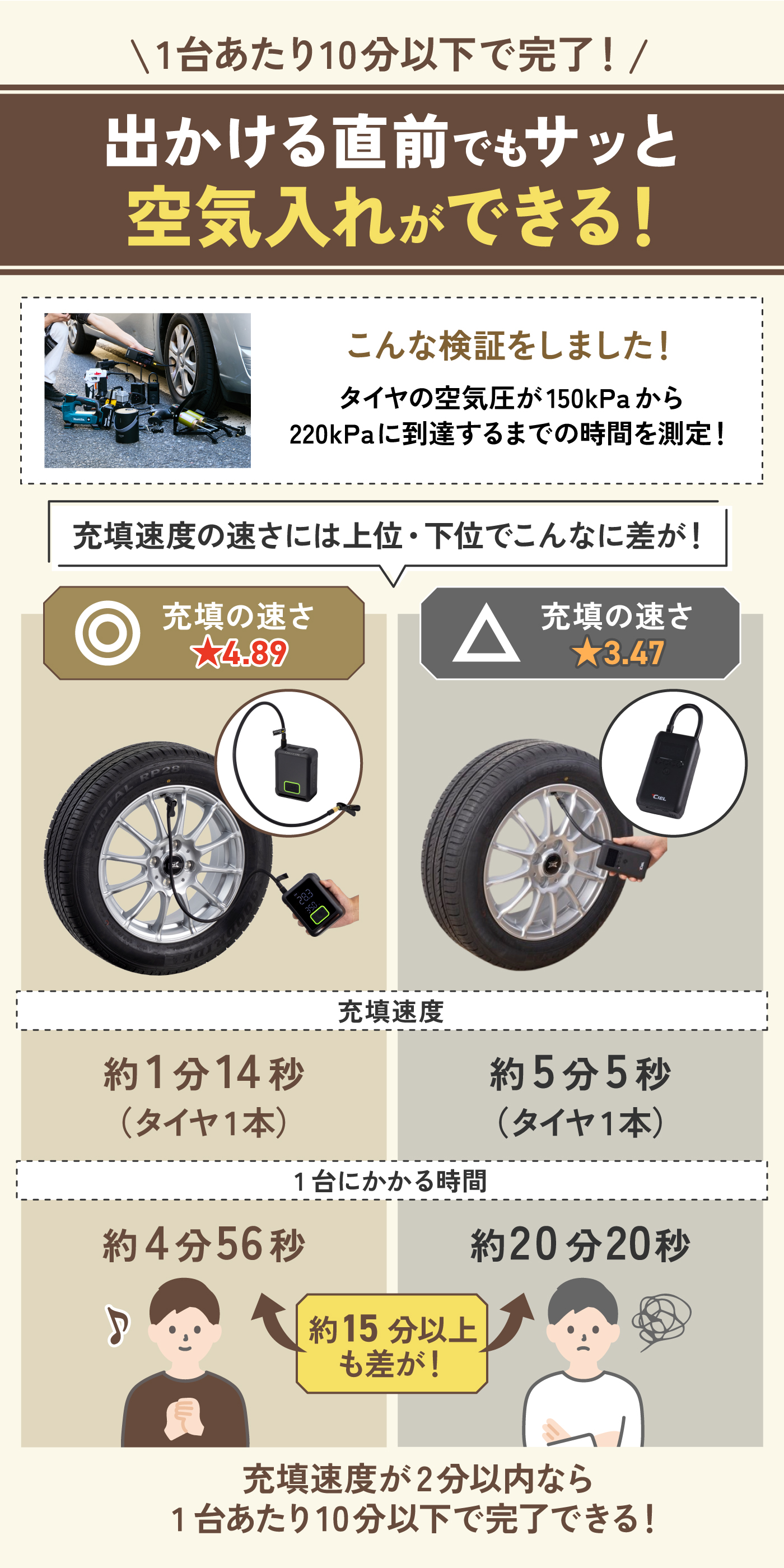 車 の タイヤ 空気 入れ