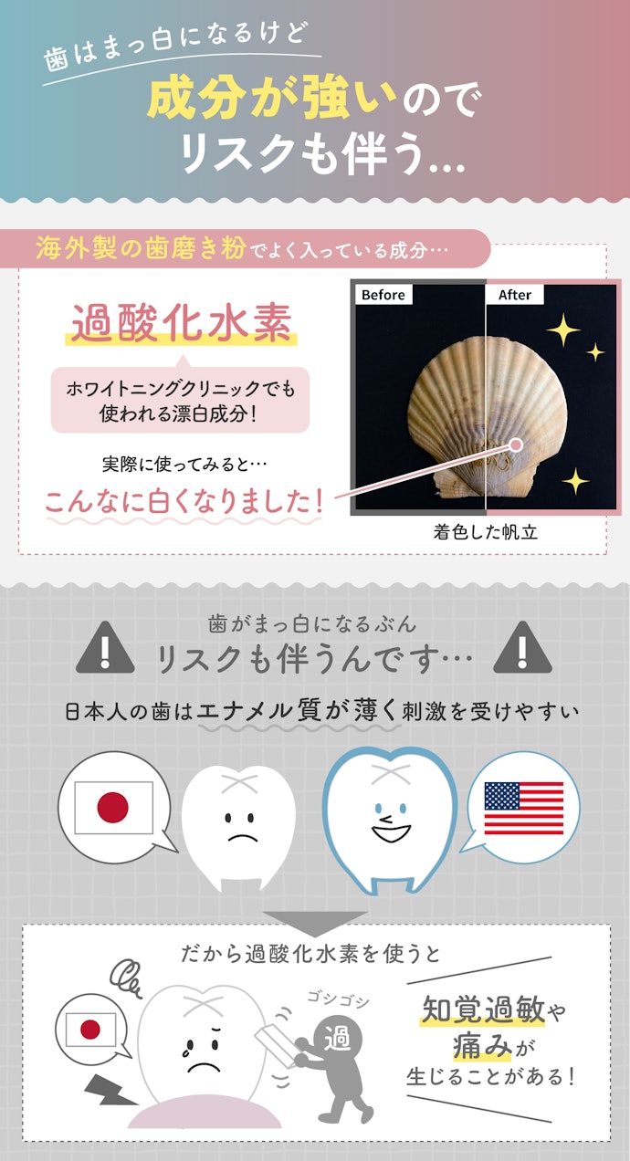 海外製のホームホワイトニンググッズって実際どうなの?