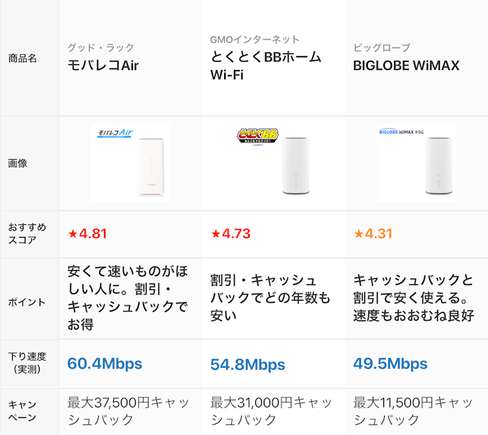 マイベストおすすめのホームルーターはこちら