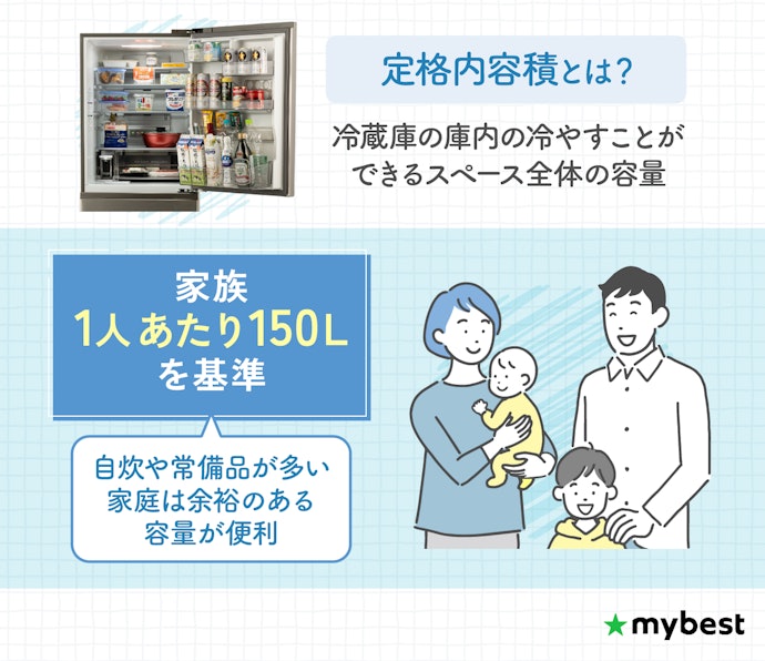 家族の人数に応じた容量を選ぼう