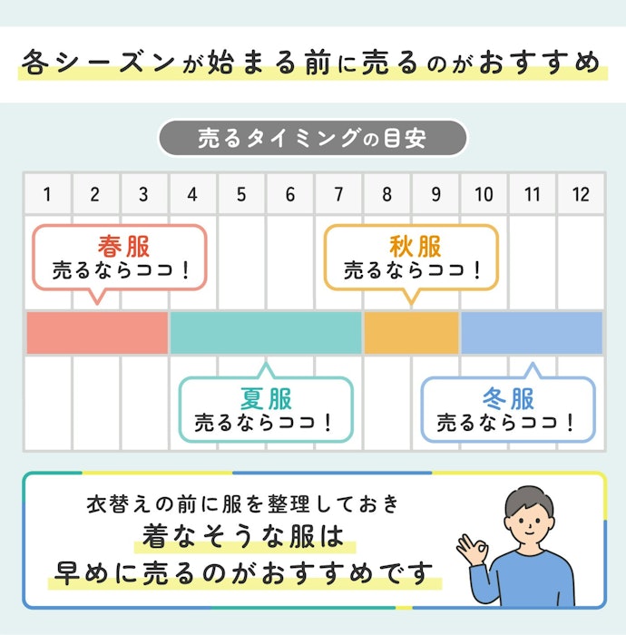 古着が高く売れるシーズンはいつ?