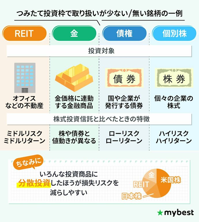 安定してリターンを狙いたいなら、成長投資枠限定の銘柄を組み合わせるのもあり