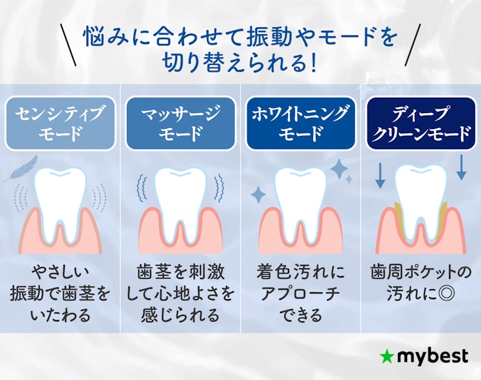 歯周ケアやホワイトニングにこだわりたいなら「モード数」をチェック