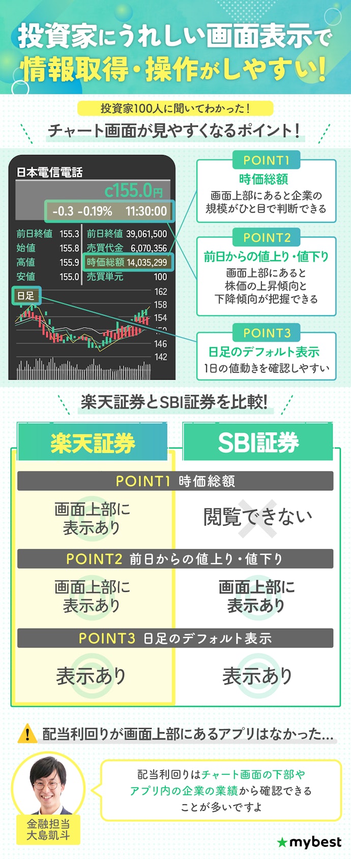 使いやすさで選ぶなら、楽天証券の株アプリ一択