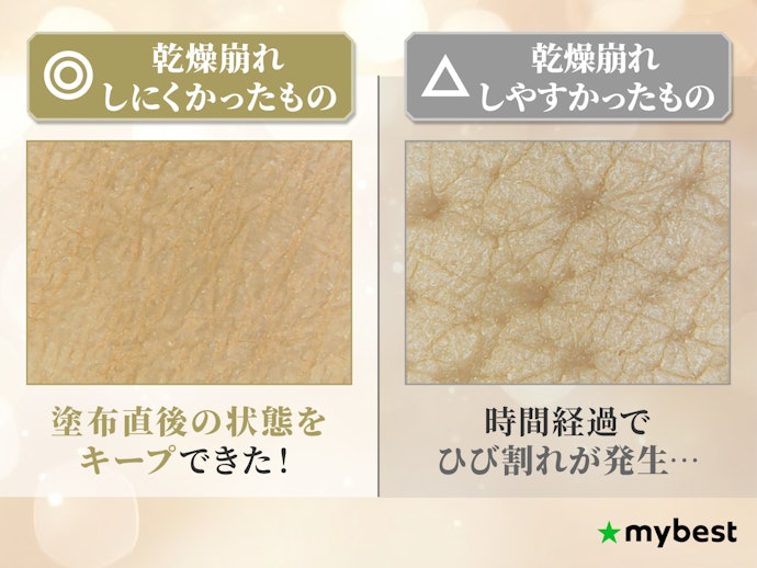 クリームファンデーションの崩れにくさもチェック