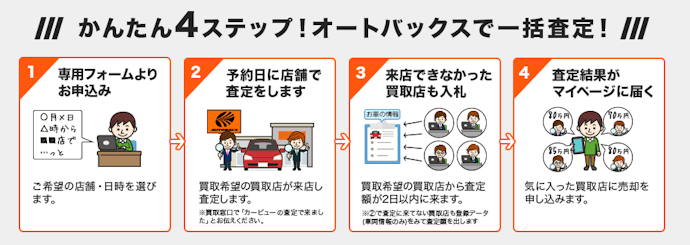 持込あんしん査定とは?