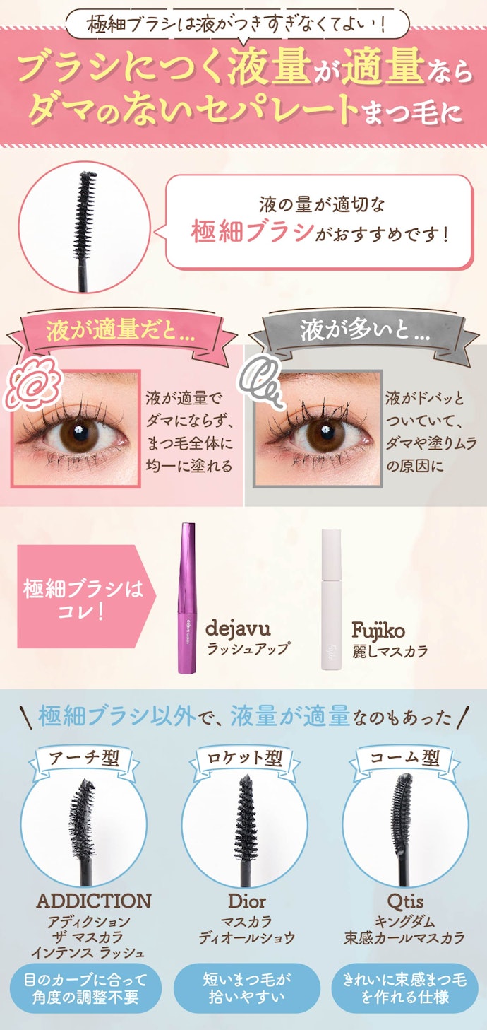 ダマのできにくさは液量が重要。極細ブラシならテクニックレスで仕上げられる