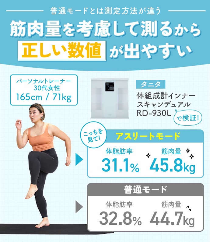 筋トレを本格的にしている人は、アスリートモードがある体重計を選んで