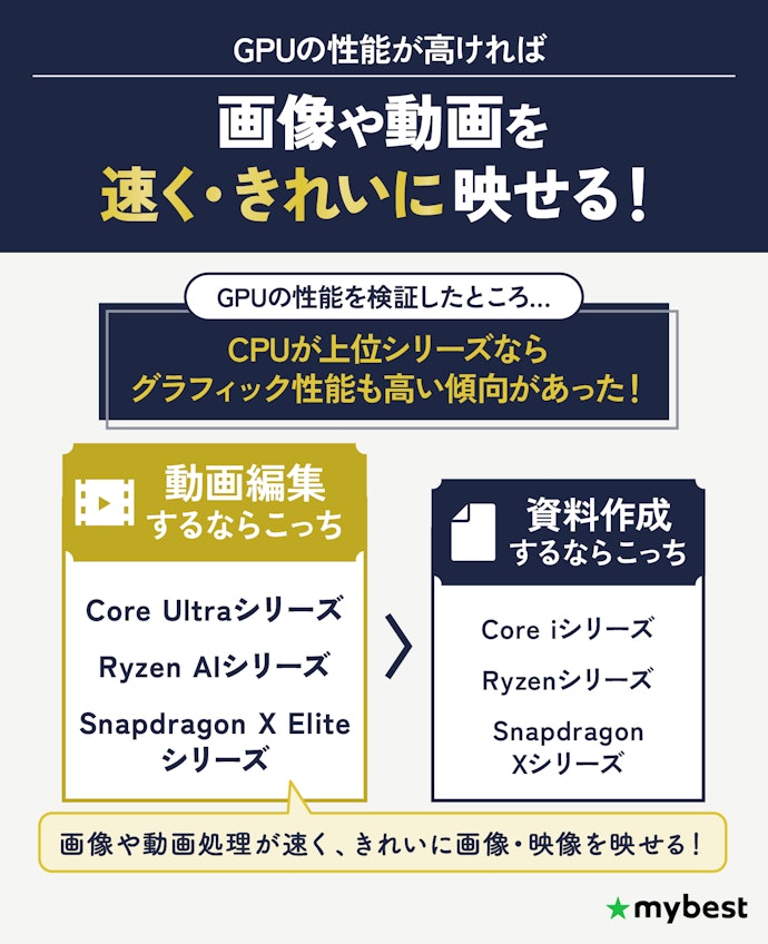 画像や動画を扱うなら、GPU性能にも注目しよう