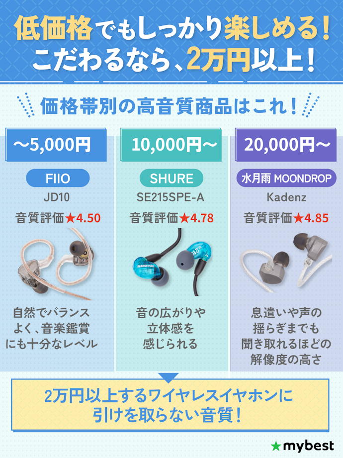 低価格帯でも高音質あり。価格とのバランスで選ぼう